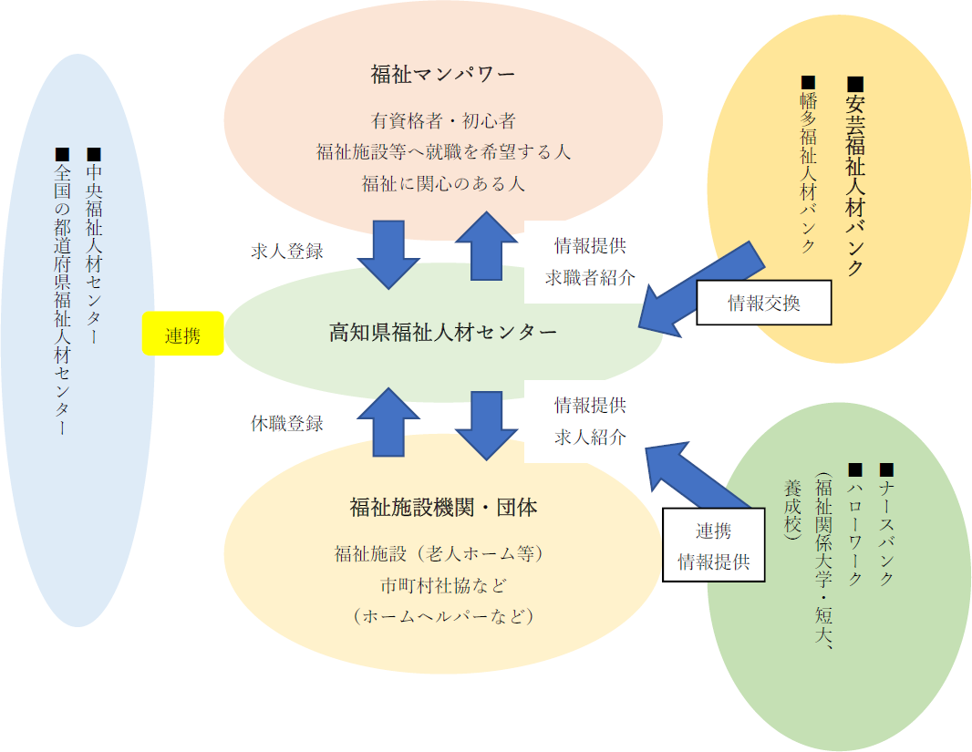 人材バンクの仕組み